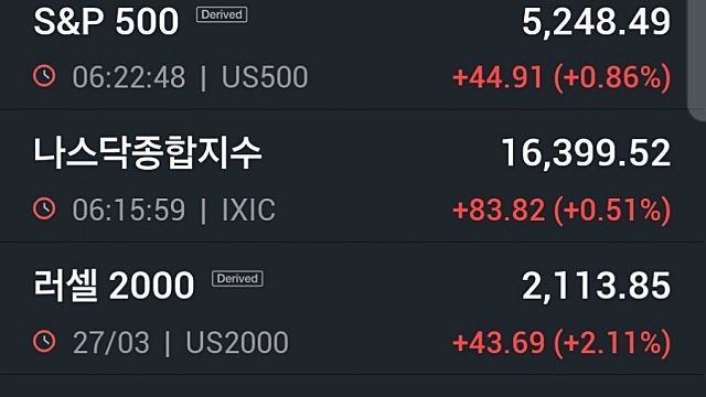 [3/28]S&P500, 저가 매수세에 사상최고 경신...애플 2%↑