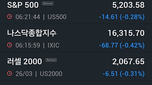 [3/27]뉴욕증시, PCE 지표 대기하며 숨고르기...트럼프미디어 16%↑