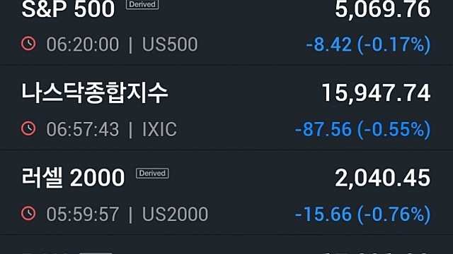 [2/29]뉴욕증시, PCE 지표 앞두고 숨고르기...나스닥 0.5%↓