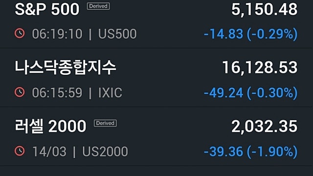 [3/15]뉴욕증시, 스테그플레이션 우려에 하락...엔비디아 3.2%↓