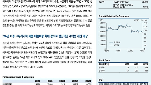 [2/16]한국IR협의회: 국도화학