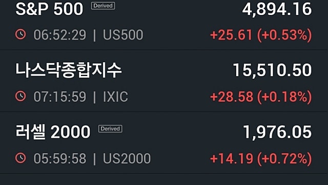 [1/26]뉴욕증시, GDP 호조에 또 최고치…테슬라 '폭락'