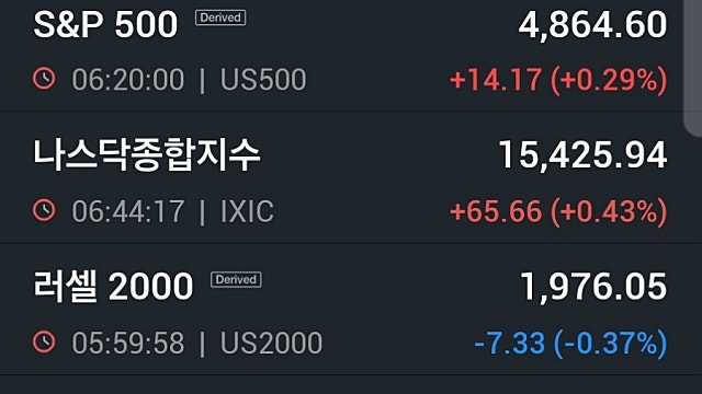[1/24]뉴욕증시, 기업실적 부진에 혼조 마감...3M 11%↓