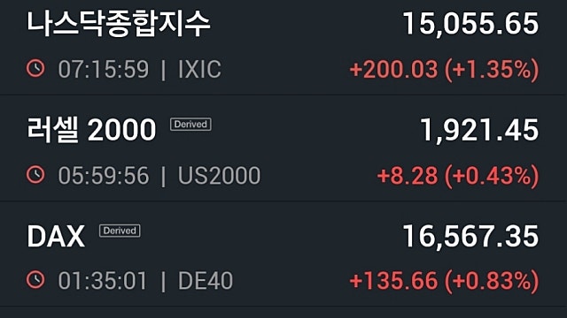 [1/19]뉴욕증시, 기술주 랠리에 일제히 상승...TSMC 10%↑