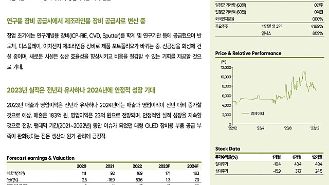 [1/4]한국IR협의회: 엘에이티, 비트컴퓨터