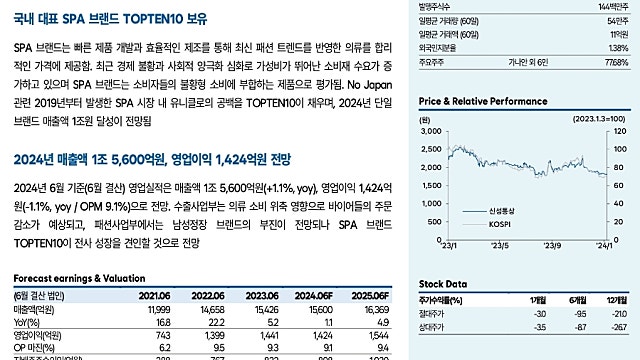 [1/15]한국IR협의회: 신성통상, 옵투스제약
