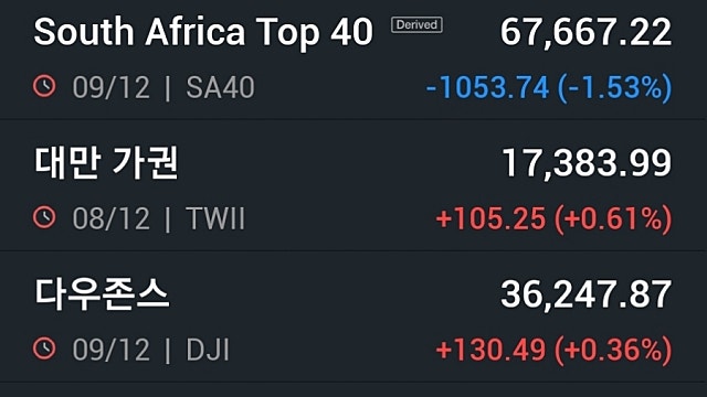 [12/11]금주 12월 FOMC...파월 발언 수위에 촉각