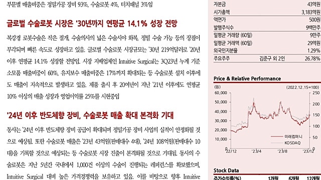 [12/20]한국IR협의회: 엠투엔, 미래컴퍼니