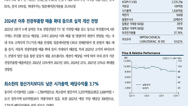 [12/1]한국IR협의회: 삼영전자