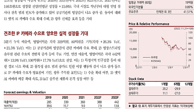 [11/29]한국IR협의회: 트루엔