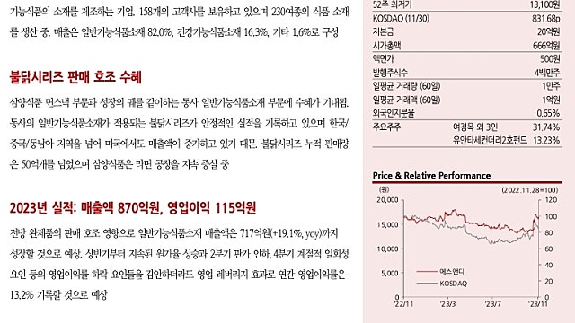 [12/4]한국IR협의회: 서흥,에스앤디