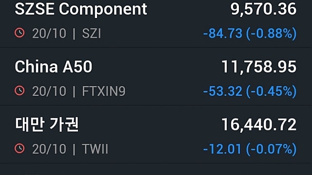 [10/23]뉴욕증시, 금주 빅테크 실적 및 9월 PCE 주목