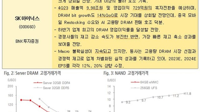 [텔레그램]SK하이닉스, 심텍, GS