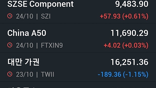 [10/25]뉴욕증시, MS·GE 등 호실적에 일제 상승…테슬라 2%↑