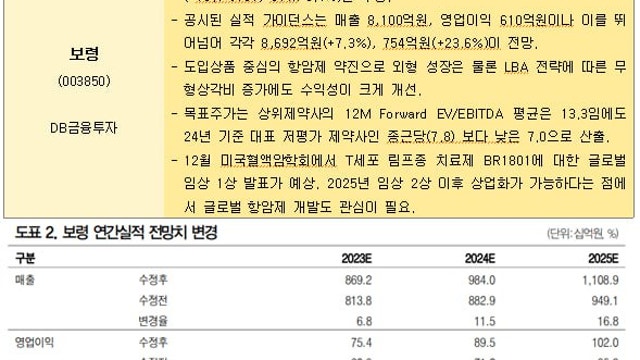 10/4 목표주가 상향 기업 보고서(fs리서치)