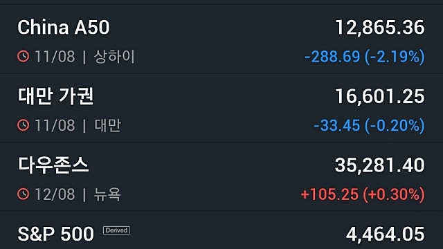 [8/14]뉴욕증시, FOMC 의사록·소매 판매 주목