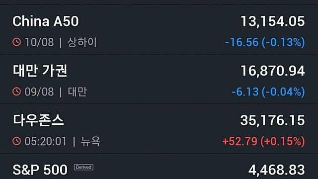[8/11]뉴욕증시, 예상 밑돈 CPI에 소폭 상승…디즈니 5%↑