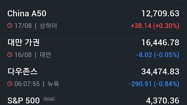 [8/18]뉴욕증시, 고공행진 국채금리에 일제 하락…테슬라 2.8%↓