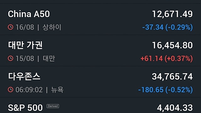 [8/17]뉴욕증시, 금리 추가인상 우려에 일제 하락…테슬라 3.1%↓