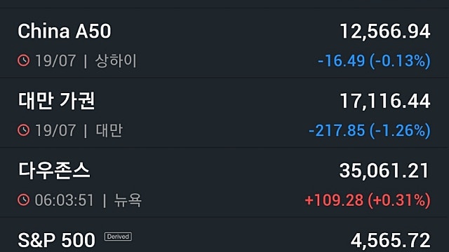 [7/20]뉴욕증시, 어닝시즌 속 연착륙 기대에 일제 상승 ‘아마존 1.9%↑’…유가 하락·비트코인 상승