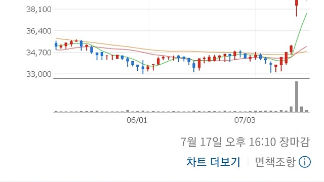 [직접분석한]아세아제지:연이은 주주친화정책과 시설투자 공시