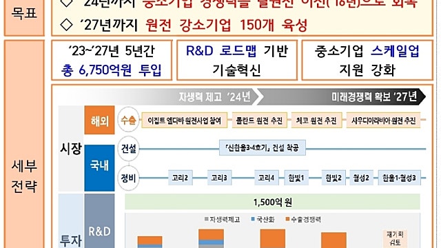 [오늘의 이슈]원전 중소기업 지원 청사진