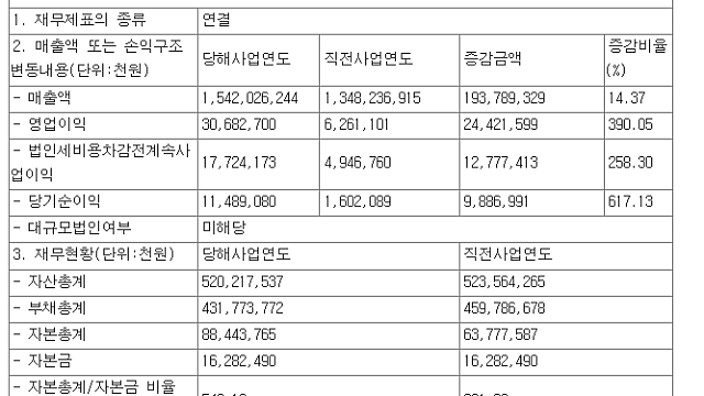 [직접 분석한]덕양산업: 숨겨진 이차전지가 있었구나