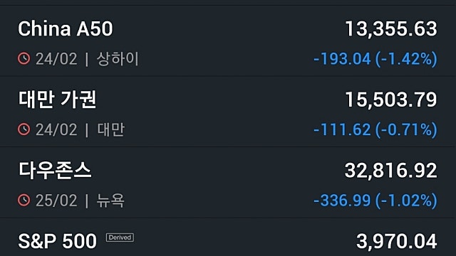 [2/27]뉴욕증시, 기업실적 주목하며 방향 모색…유가·비트코인 상승
