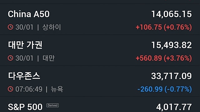 [1/31]뉴욕증시, FOMC 부담 차익실현에 일제 하락 ‘테슬라 6.3%↓’…유가·비트코인 급락
