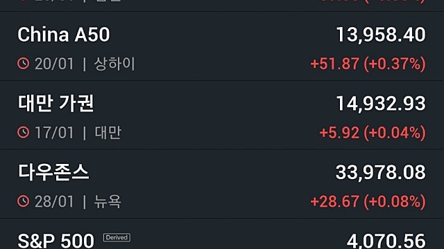 [12/30]뉴욕증시, 금주 FOMC 및 빅테크 실적 주목…유가 하락·비트코인 상승