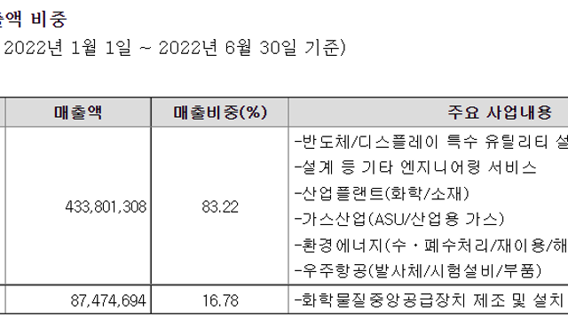 [직접 분석한]신성이엔지와 한양이엔지(2)