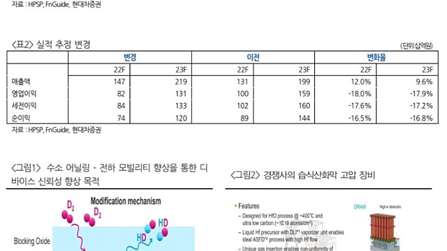[레포트]HPSP: 성장세는 지속된다