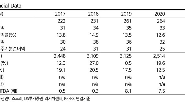 [레포트]수산인더스트리: 국내외 원전 비중 확대로 기대되는 수혜