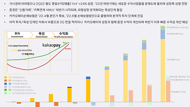 [8/2 IR훑어보기]2분기 실적발표 기업 중 관심가는 기업