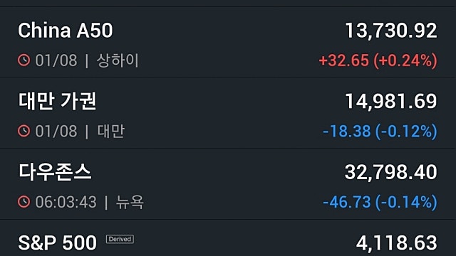 [8/2]뉴욕증시, 부진한 경제지표에 하락 '에너지주 휘청'…유가·비트코인 급락