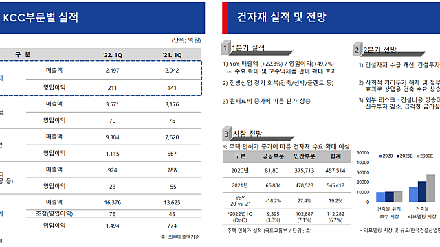 [8/3 IR훑어보기]2분기 실적발표 기업 중 관심가는 기업