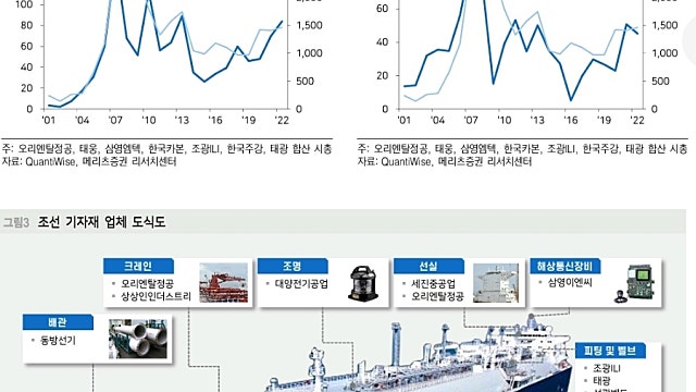 [레포트]조선 기자재 업체를 소개합니다