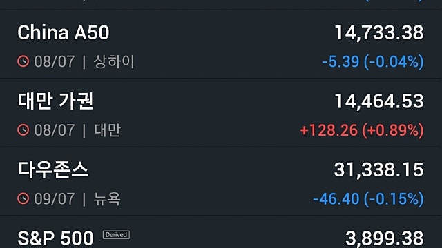 뉴욕증시, 금주 6월물가·기업실적 따라 큰 변동성…유가·비트코인 상승
