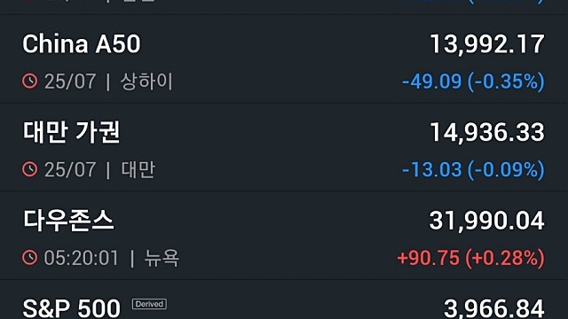 [7/26]뉴욕증시, 빅테크 실적·FOMC 앞두고 혼조 '월마트 시간외 폭락'…유가 상승·비트코인 하락