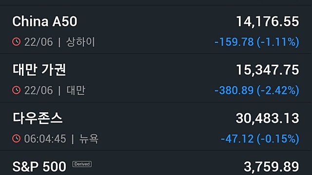 [6/23]뉴욕증시, 파월 경기침체 시인에 약세…에너지주 폭락·비트코인 4%↓