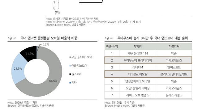 [레포트]카카오게임즈: 신작대박