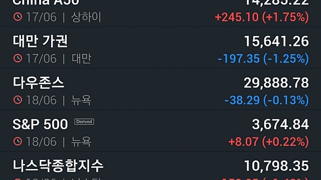 뉴욕증시, 금주 연준 발언·소비자 지표 주목…비트코인 9%↑ 