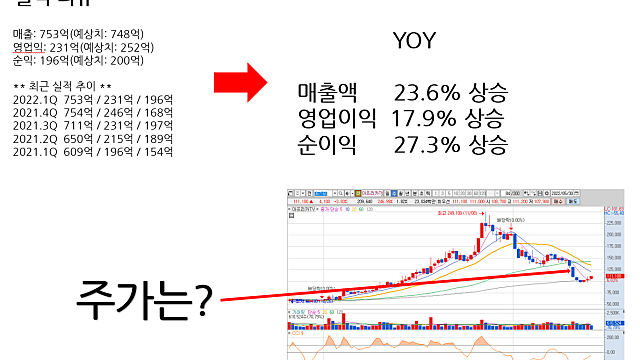[직접 분석한]아프리카TV 4~5월 풍선 분석 및 간단한 실적 리뷰