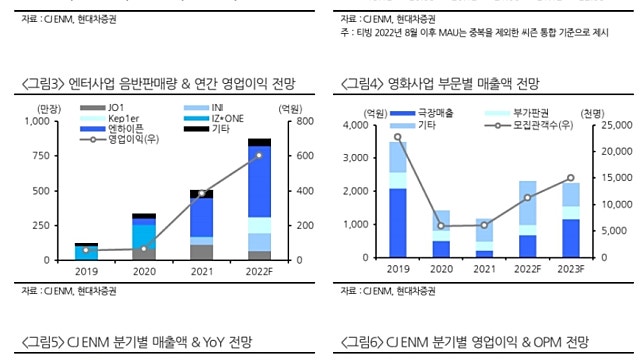 [레포트]CJ ENM: 미디어 & 영화 수익성 개선 기대감