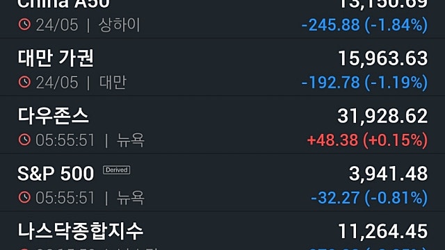 [레포트]뉴욕증시, 스냅 쇼크에 기술주 '와르르'…테슬라·구글·메타 '휘청'