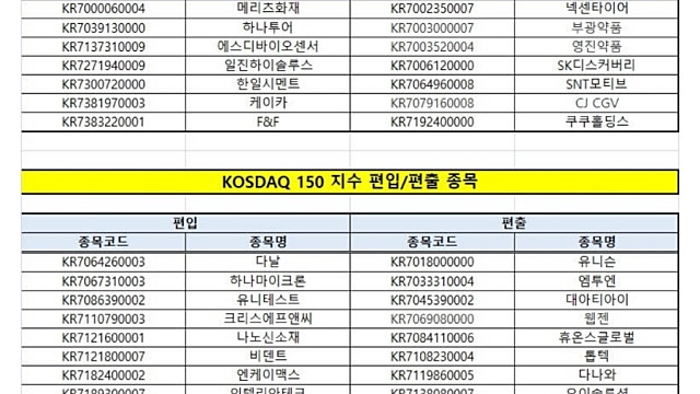 코스피200/코스닥150 편입편출 종목