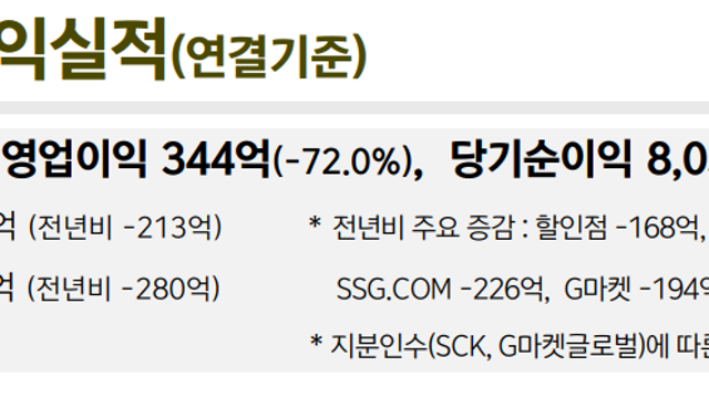 [직접 분석한]이마트 22년 1분기 실적 IR(쿠팡 코멘트 수정)