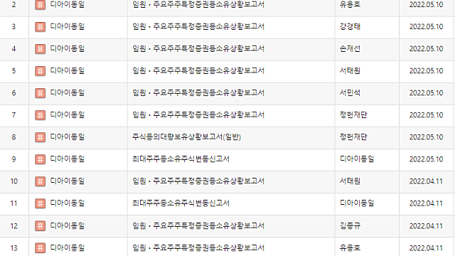 [직접 분석한]DI동일의 실적이 기대되기 시작했다