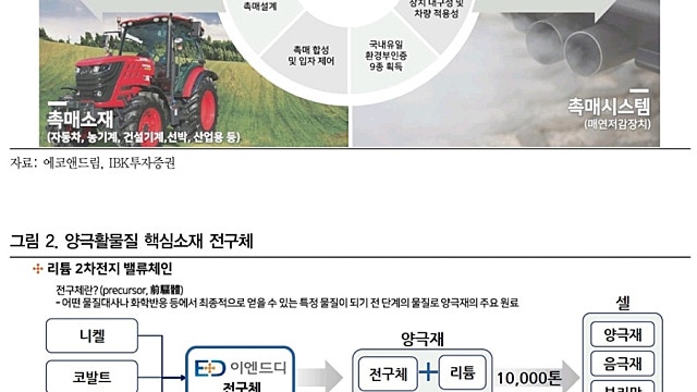 [레포트]에코앤드림: 소입경 전구체 매출 발생의 해