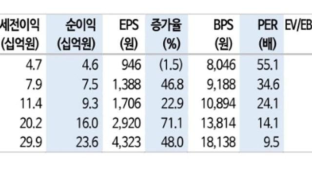 [레포트]비나텍: 신발끈은 묶었고, 이제 달리면 된다.